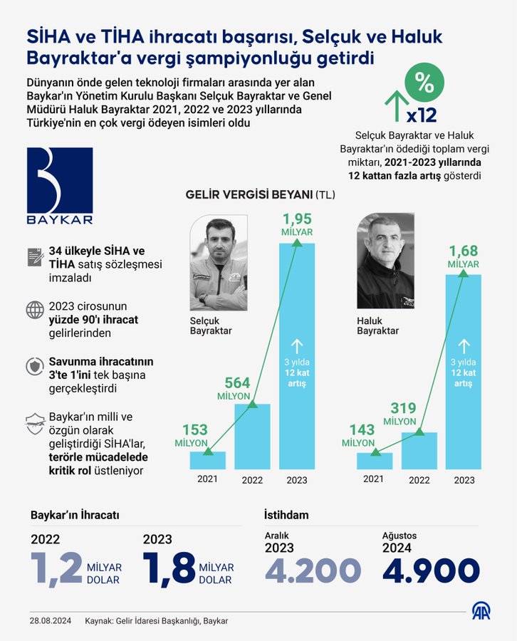Türkiye'nin Vergi Rekortmenleri Ödüllendirildi