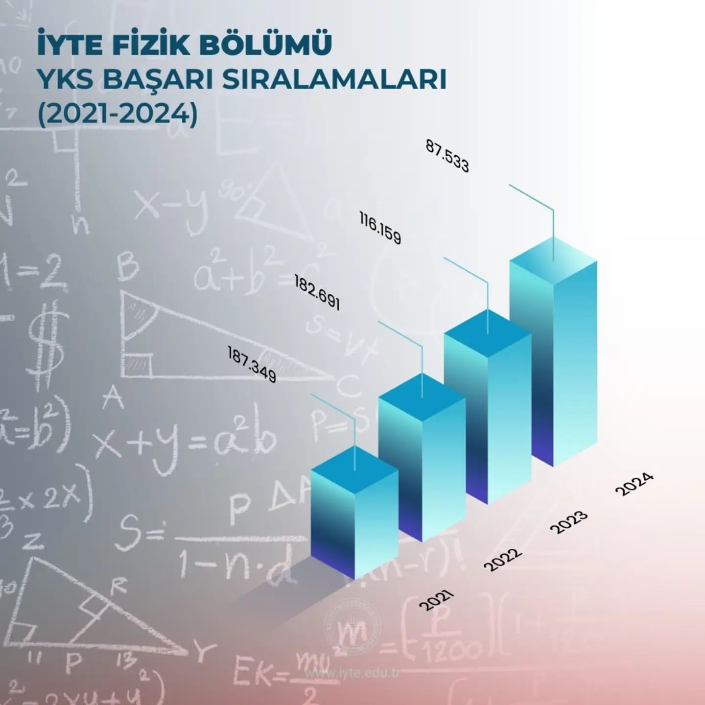 İzmir Yüksek Teknoloji Enstitüsü Fen Fakültesi YKS'de Dikkat Çekici Başarı Elde Etti