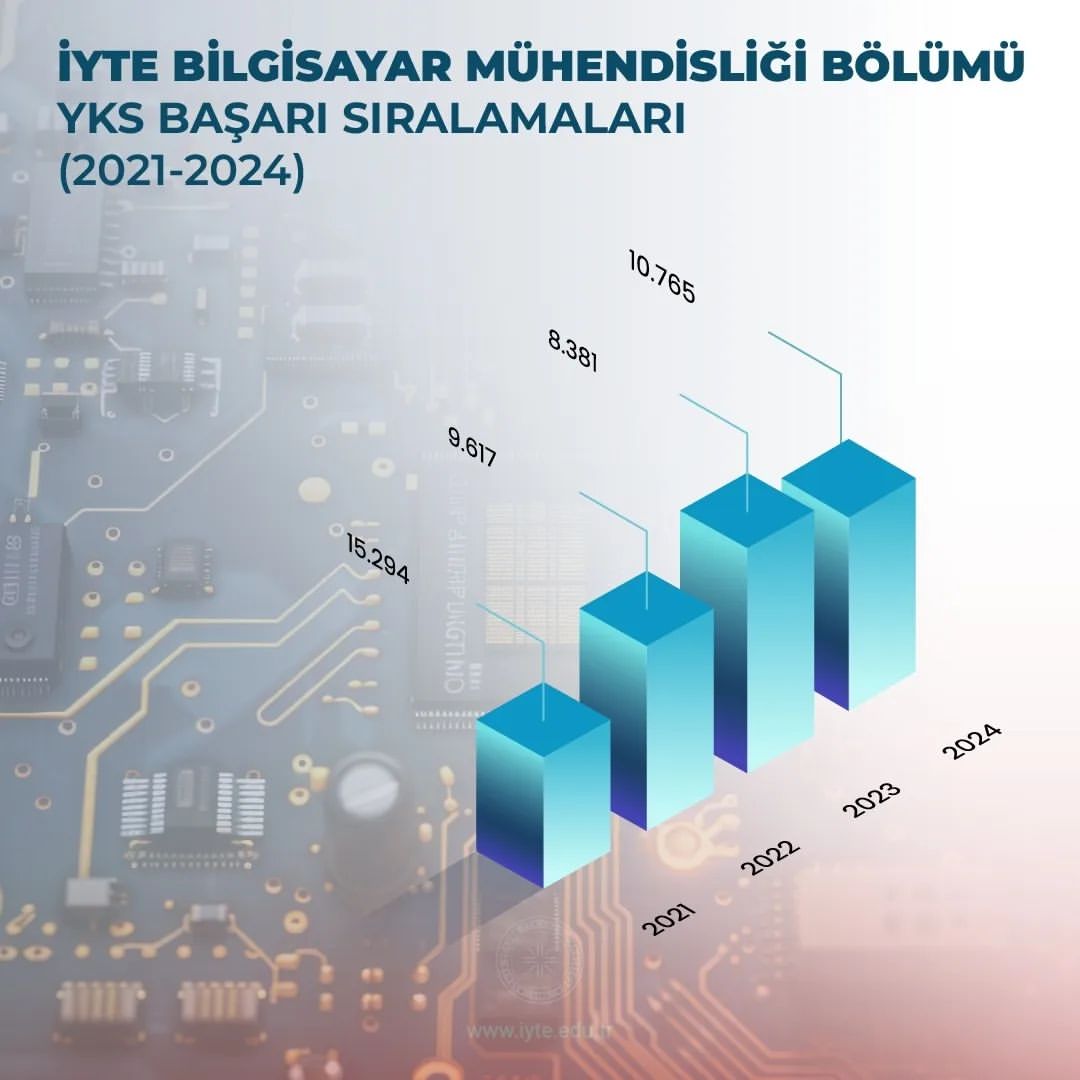 Mühendislik Fakültesi YKS Başarılarıyla Öne Çıkıyor